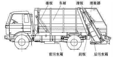 东风天锦压缩式垃圾车价格.jpg