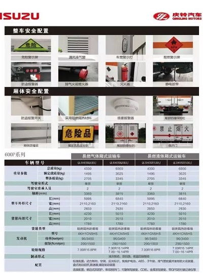 庆铃五十铃600P厢式货车技术参数.jpg