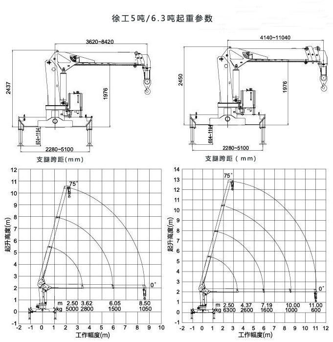 东风御虎6.3吨随车吊起重参数图片