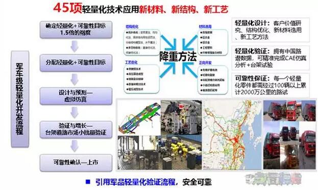 陕汽M3000天然气牵引车.jpg