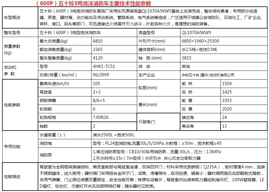 五十铃3吨泡沫消防车.jpg