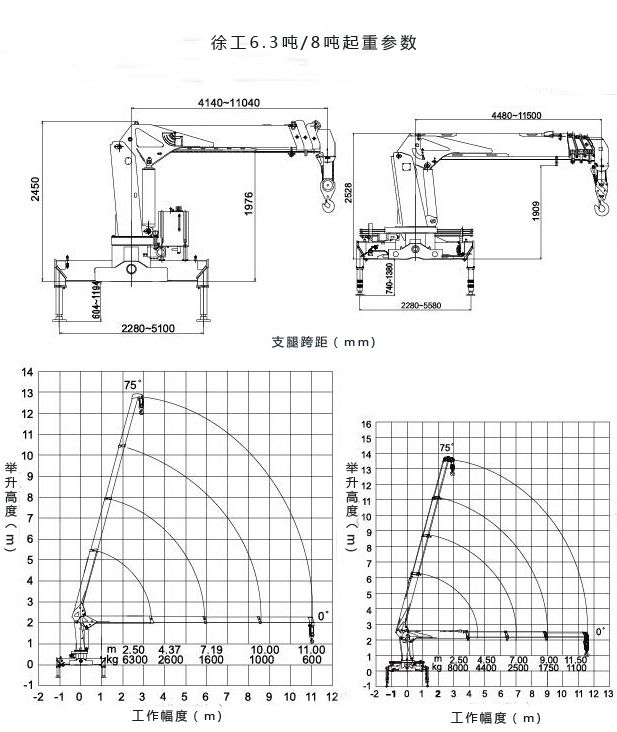 徐工8吨吊机工作幅度图