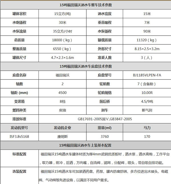 福田瑞沃15方洒水车.jpg