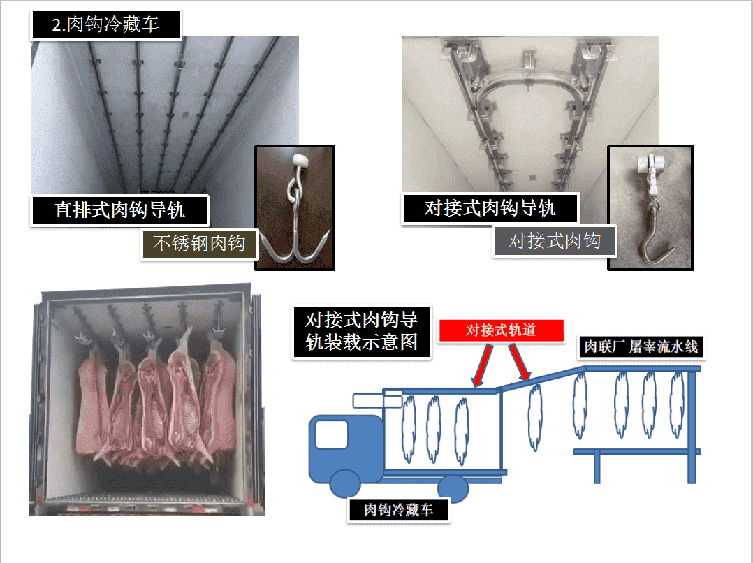 肉钩冷藏车 (2).png