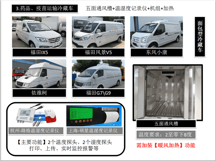 药品运输冷藏车.png