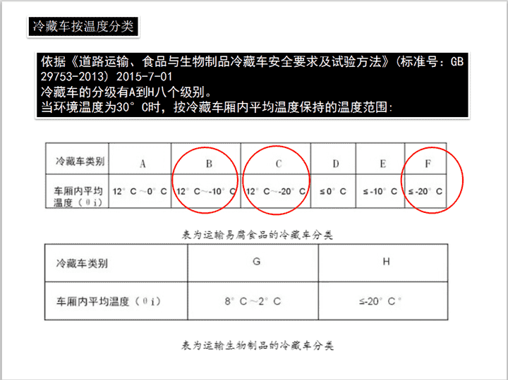 冷藏车温度区分 (2).png