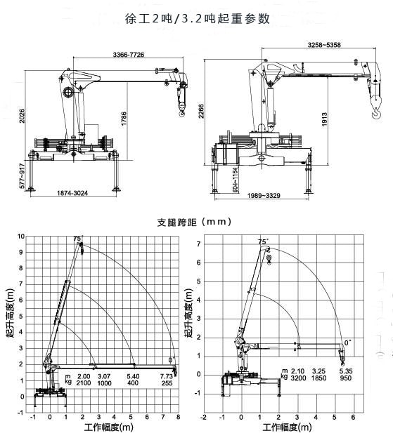 徐工2吨小型随车吊起重参数图片