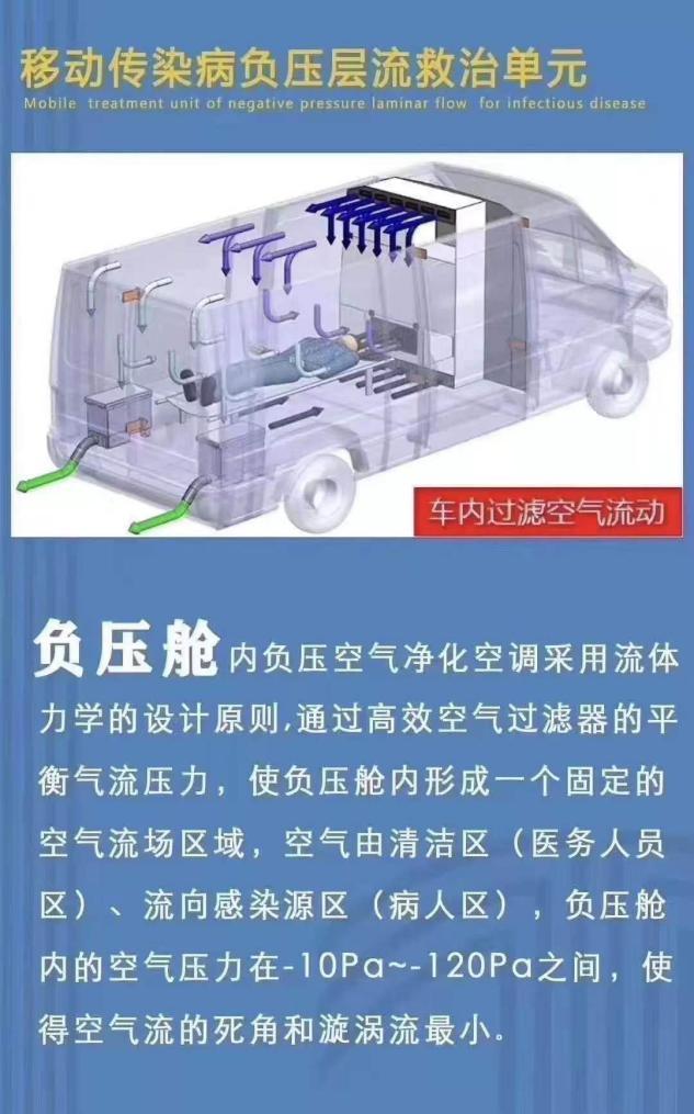 负压救护车