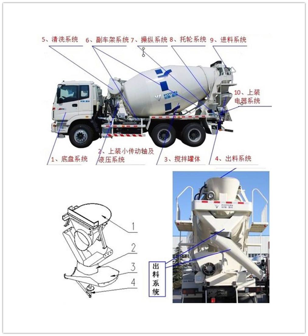 福田欧曼12方搅拌车.jpg