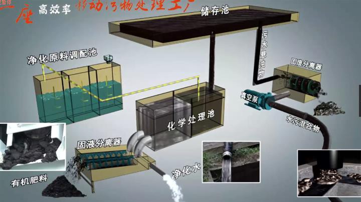 干湿分离吸污车 九九八新型吸污净化车