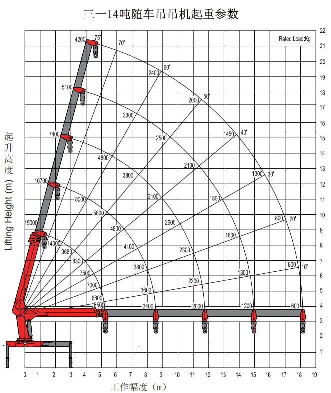 14吨三一随车吊起重参数图片