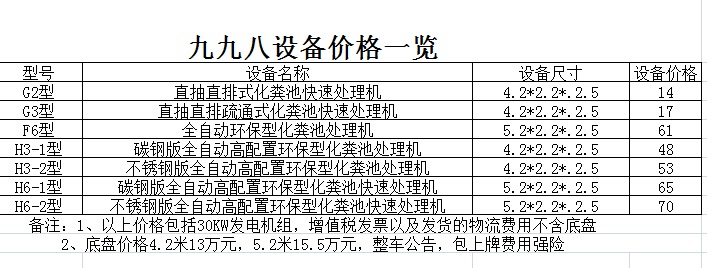 清洗吸污两用车,东风清洗吸污车