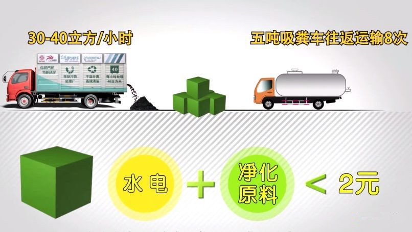 清洗吸污两用车,东风清洗吸污车