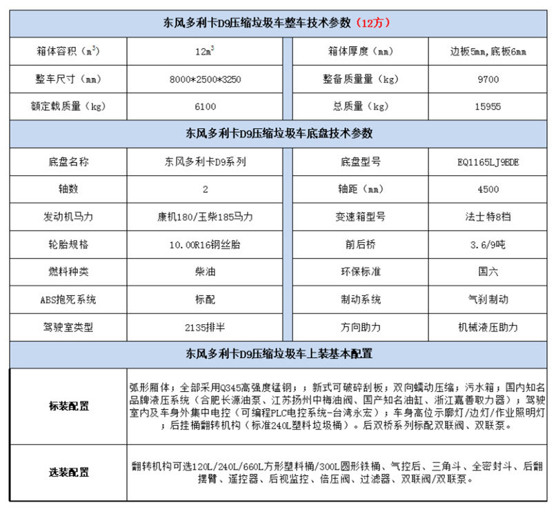 国六东风多利卡D9 12方压缩垃圾车.jpg