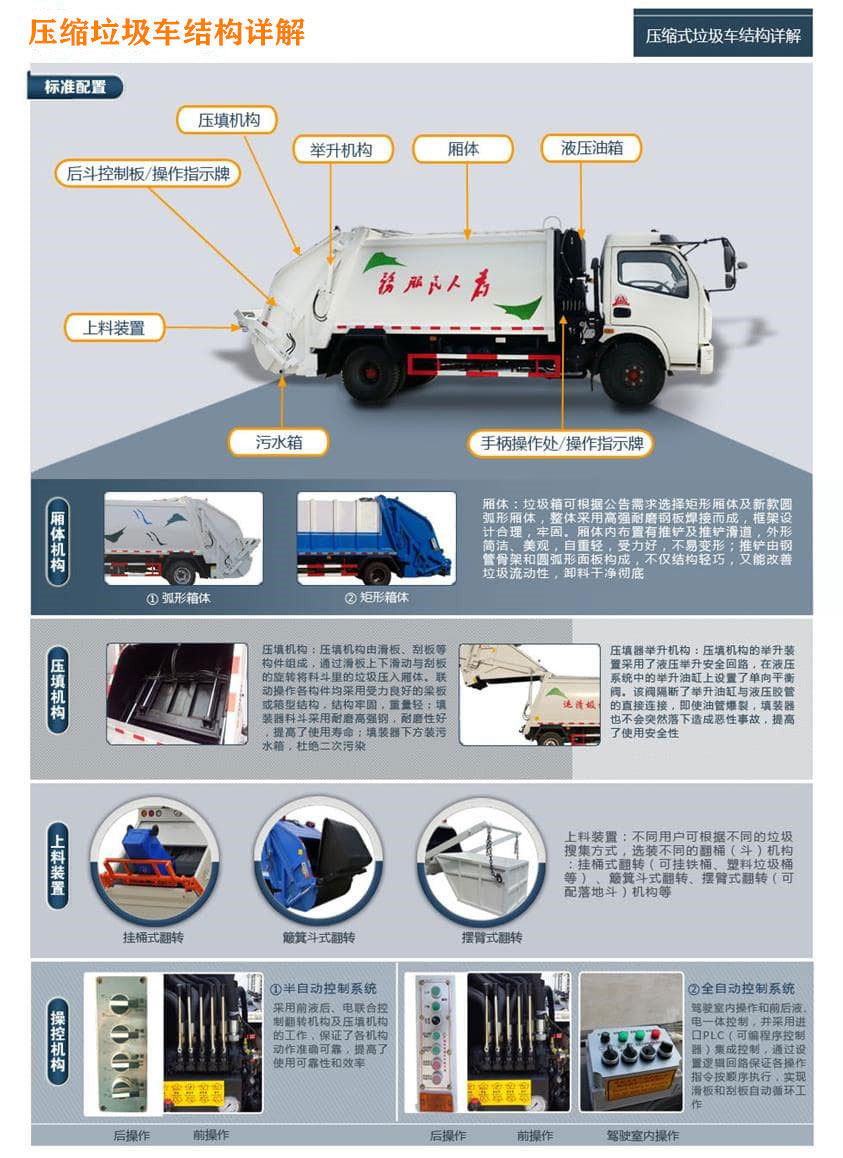 国六东风多利卡D9 12方压缩垃圾车.jpg