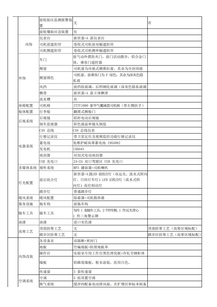 程力大巴_核酸检测车_产品参数_02.jpg