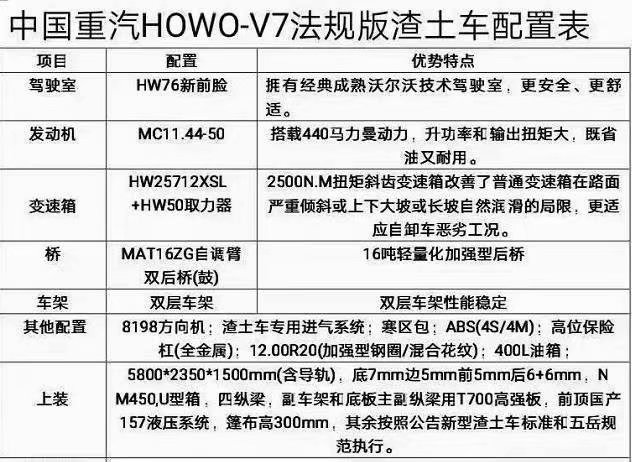 法规版豪沃前四后八法规版5.8米渣土车2.jpg