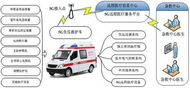 5G智慧救护车图片.jpg