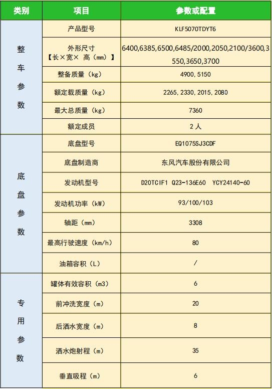 铁路抑尘车技术参数_副本.jpg