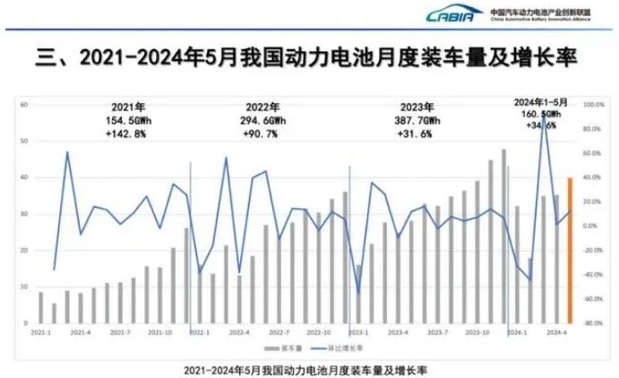 全国新能源汽车销量